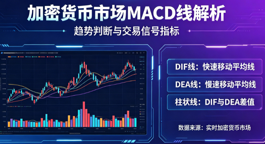 加密货币市场中MACD线是什么？梳理该技术分析指标基础定义常识