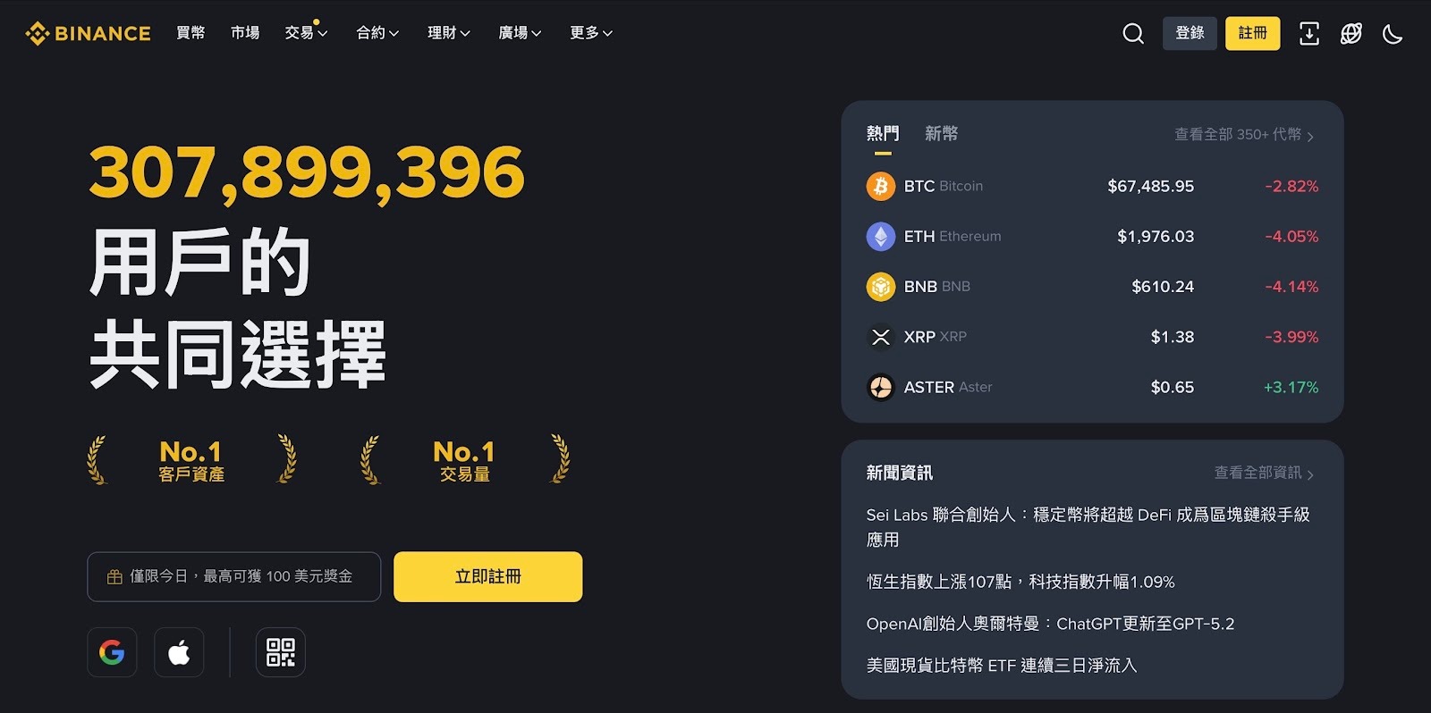 新手如何选择加密货币交易所?2026交易所排名、手续费、安全性评比