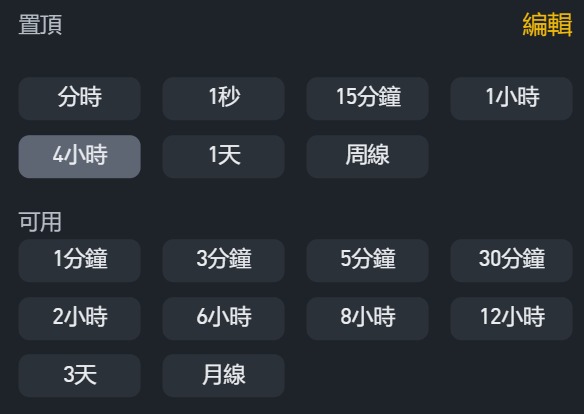 比特币K线图入门教学：K线是什么？怎么看？