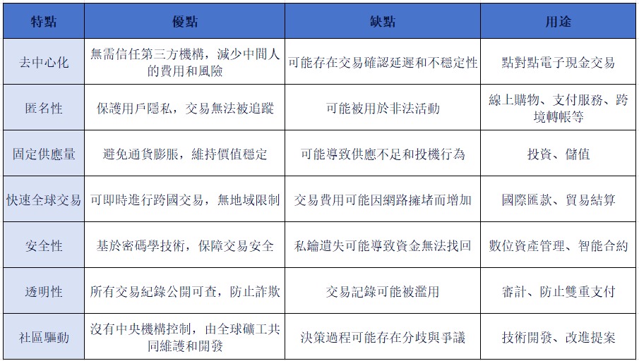 比特币挖矿入门教学：什么是挖矿？比特币怎么挖矿？