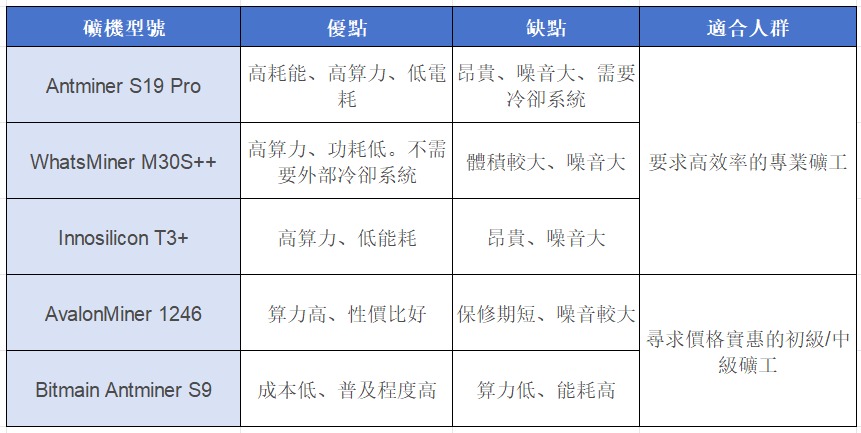 比特币挖矿入门教学：什么是挖矿？比特币怎么挖矿？