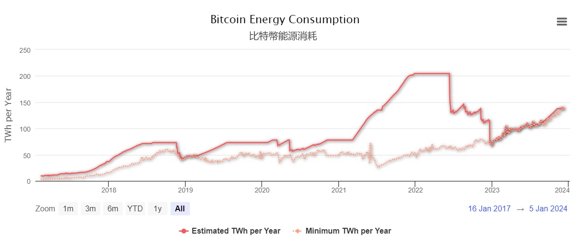 比特币挖矿入门教学：什么是挖矿？比特币怎么挖矿？