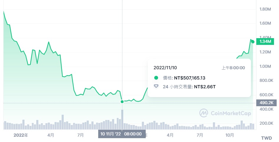 比特币挖矿入门教学：什么是挖矿？比特币怎么挖矿？