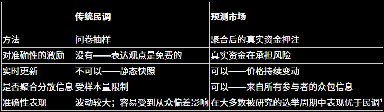 预测市场是什么？如何运作，以及为什么交易者正在关注它