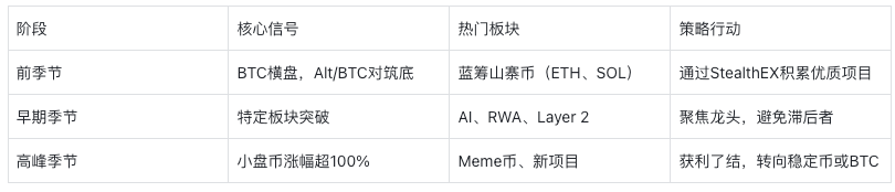 2026山寨季指南：是时候迎接山寨季了吗？