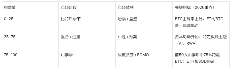 2026山寨季指南：是时候迎接山寨季了吗？