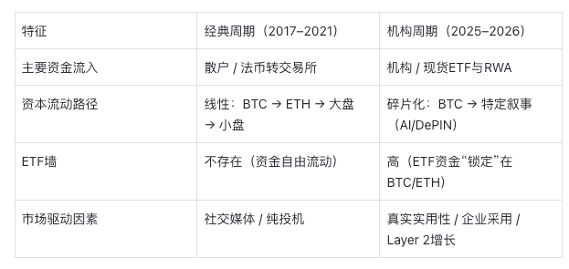2026山寨季指南：是时候迎接山寨季了吗？