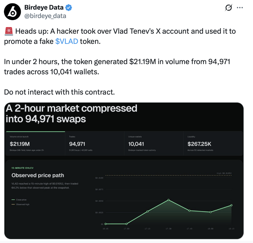 黑客劫持了Robinhood首席执行官弗拉德·特内夫（Vlad Tenev）的X账号，用于推广虚假的VLAD迷因币