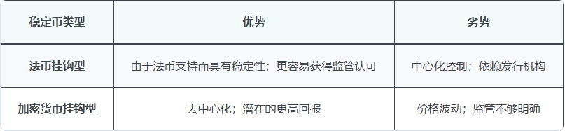 怎么创建稳定币？2026年分步指南