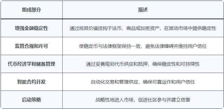 怎么创建稳定币？2026年分步指南