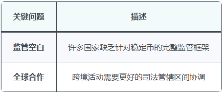 怎么创建稳定币？2026年分步指南