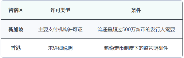 怎么创建稳定币？2026年分步指南