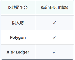 怎么创建稳定币？2026年分步指南