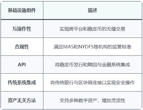 怎么创建稳定币？2026年分步指南