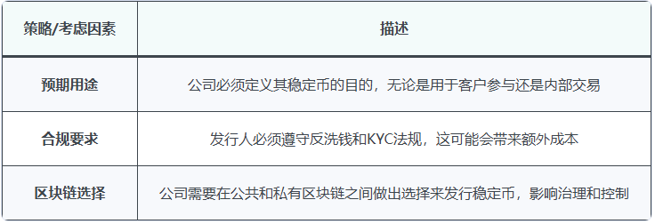 怎么创建稳定币？2026年分步指南
