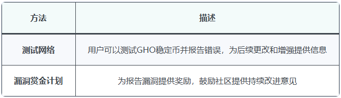 怎么创建稳定币？2026年分步指南