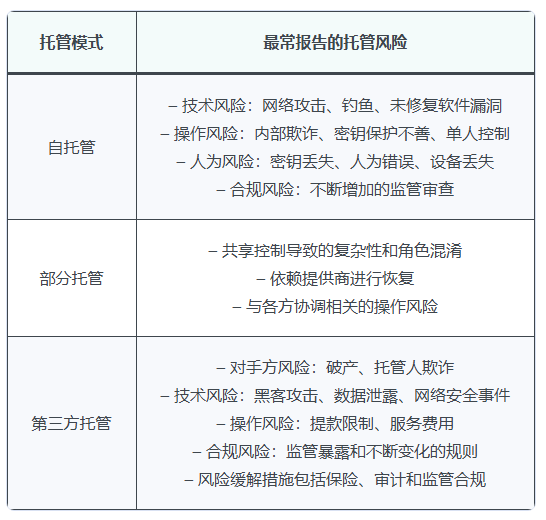 什么是加密货币的托管风险？一文了解资产安全核心问题