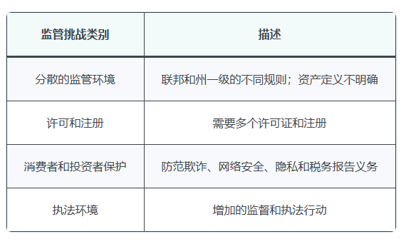 什么是加密货币的托管风险？一文了解资产安全核心问题