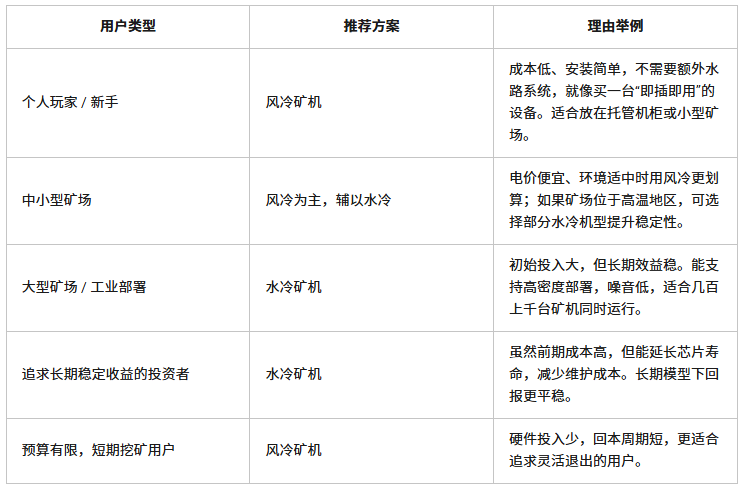 2026年风冷矿机vs水冷矿机:一文了解散热方式对比与适用场景