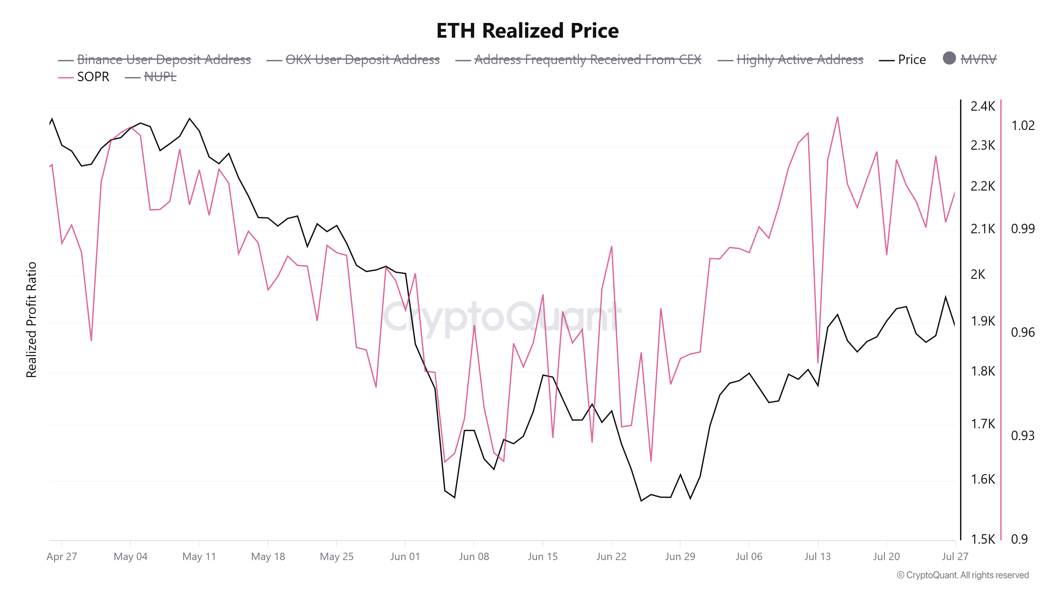 以太坊价格预测：ETH在美联储利率决议前降温
