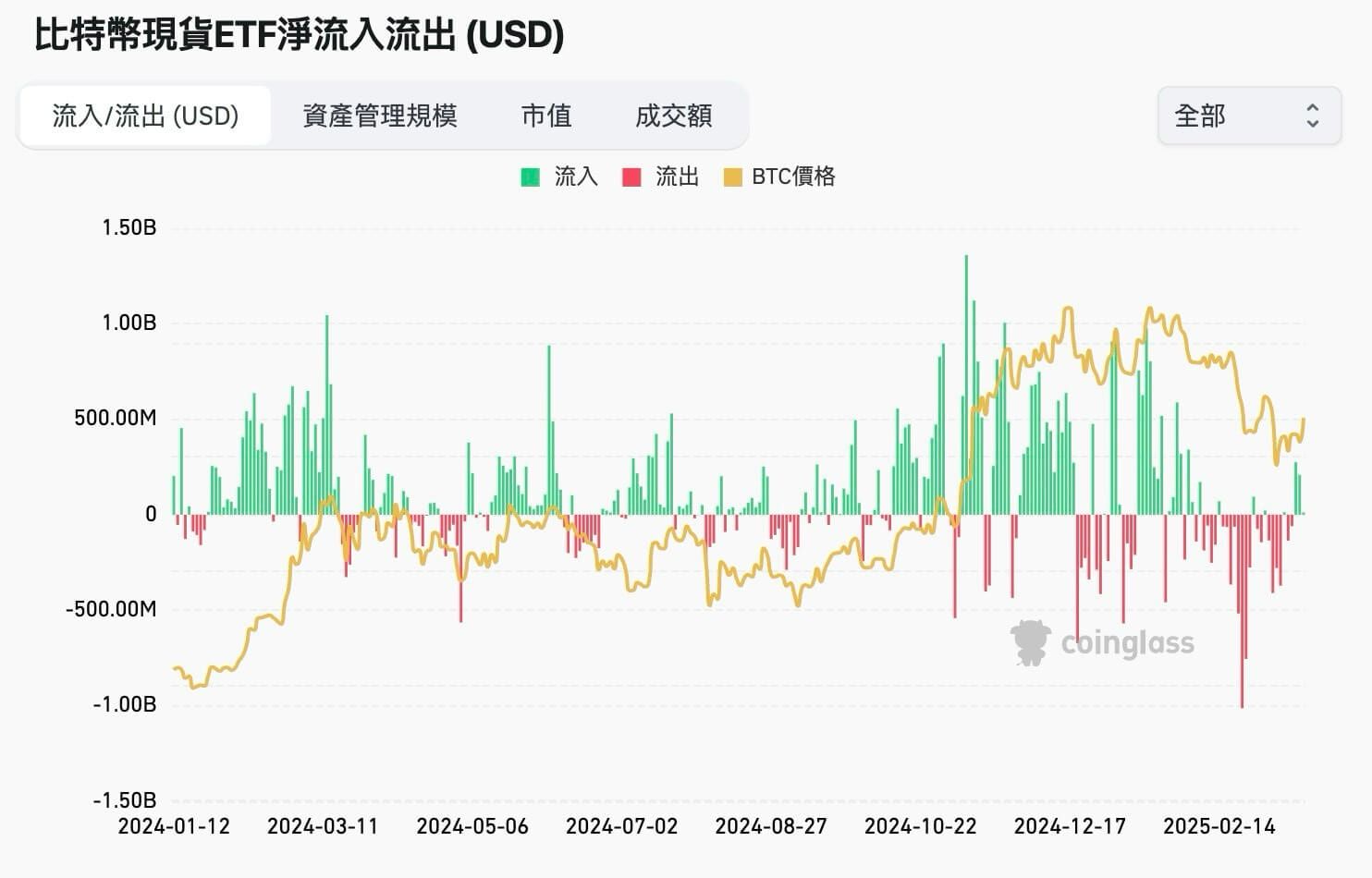 比特币ETF懒人包：购买方法、风险、优缺点一次揭露（2026年最新）