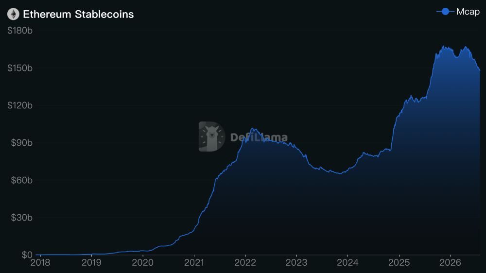以太坊的第11个年头：为什么这一年格外关键？