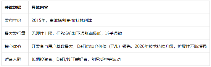 2026年十大热门潜力加密货币：一文了解相关趋势和精选名单