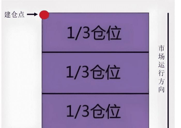 币圈仓位是什么?如何做好仓位管理?币圈仓位管理方法
