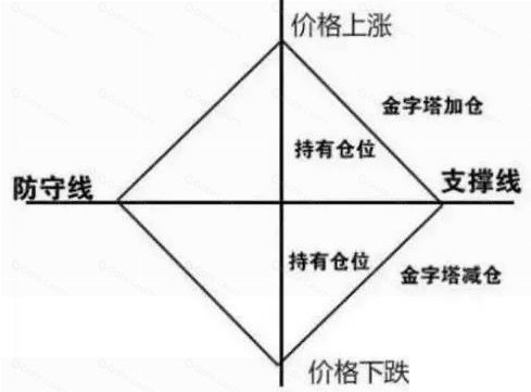 币圈仓位是什么?如何做好仓位管理?币圈仓位管理方法