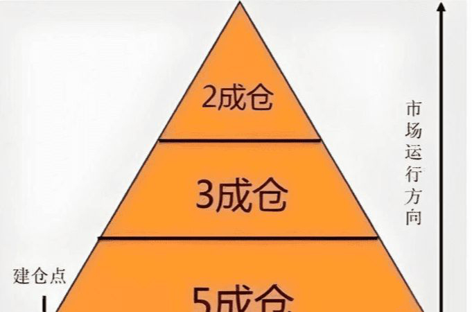 币圈仓位是什么?如何做好仓位管理?币圈仓位管理方法