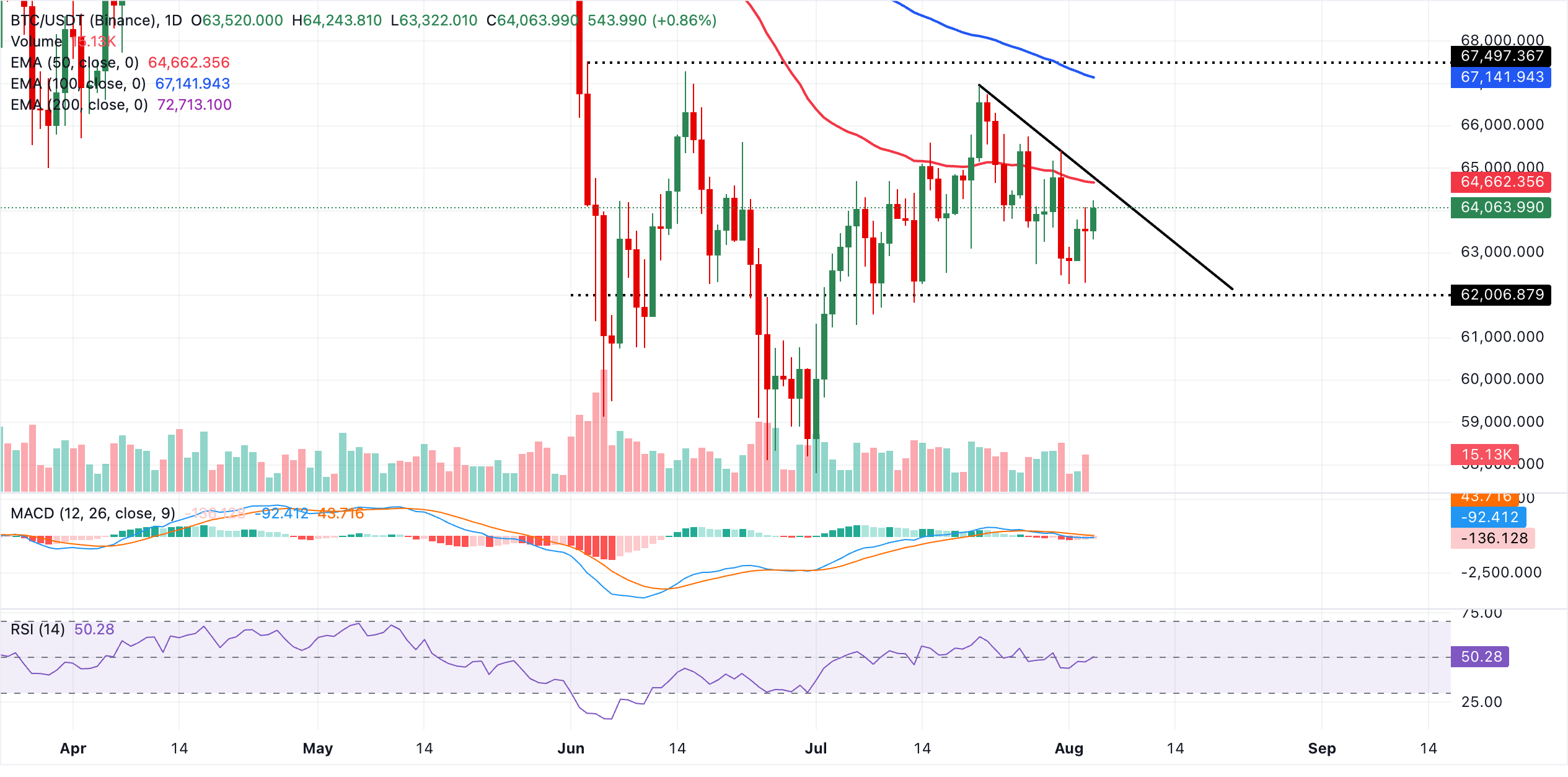 Coinbase比特币溢价指数延续历史性负值连跌，风险偏好恶化