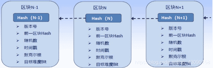 2026年区块链入门：一文盘点基本概念与技术特点