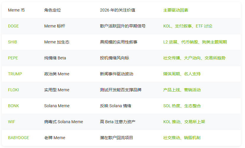 2026年值得关注的8大Meme币：一文了解社区文化与市场讨论中的角色
