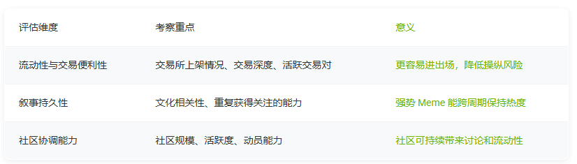 2026年值得关注的8大Meme币：一文了解社区文化与市场讨论中的角色