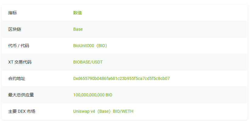 BIOBASE是什么?一文了解AI代理赛道中的Bio Unit 000项目