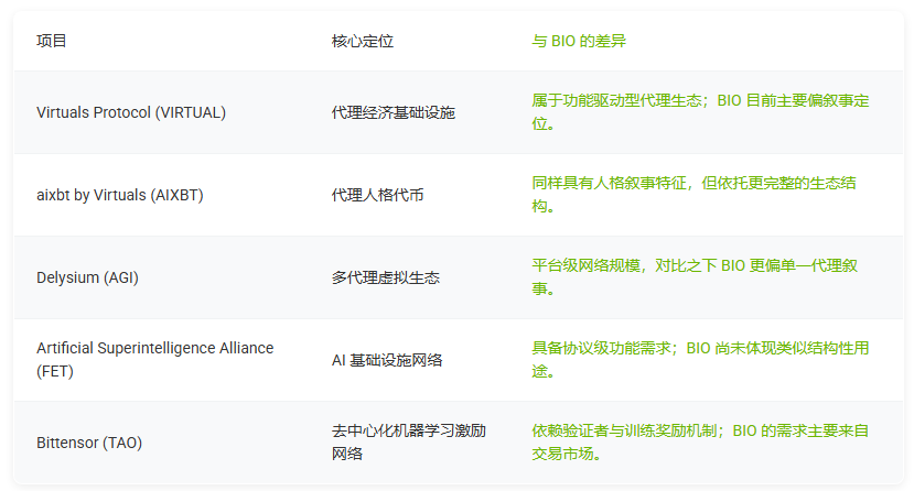 BIOBASE是什么?一文了解AI代理赛道中的Bio Unit 000项目