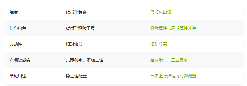 什么是代币化黄金与白银？一文了解数字资产形态下的贵金属表示方式
