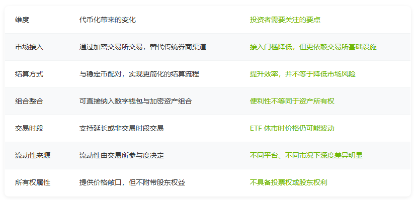 什么是代币化黄金与白银？一文了解数字资产形态下的贵金属表示方式
