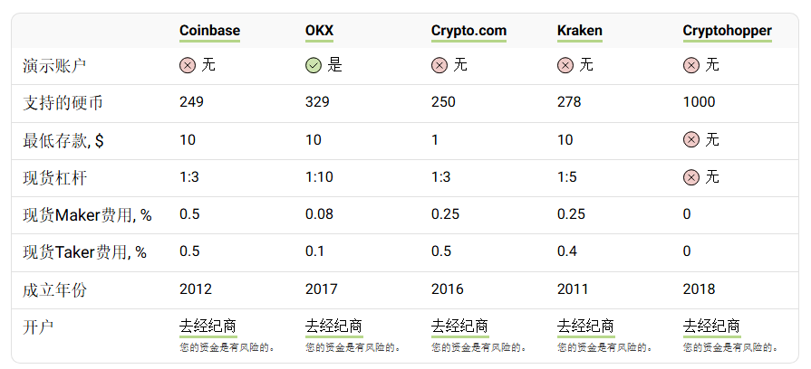 2026年表情包币概览：未来将爆发的5大meme币