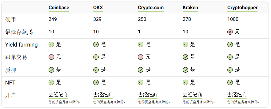 什么是加密货币Yield Farming?一文了解流动性挖矿的基本原理