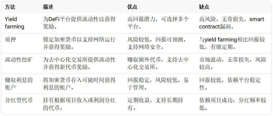 什么是加密货币Yield Farming?一文了解流动性挖矿的基本原理