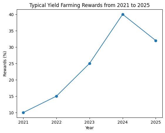 什么是加密货币Yield Farming?一文了解流动性挖矿的基本原理