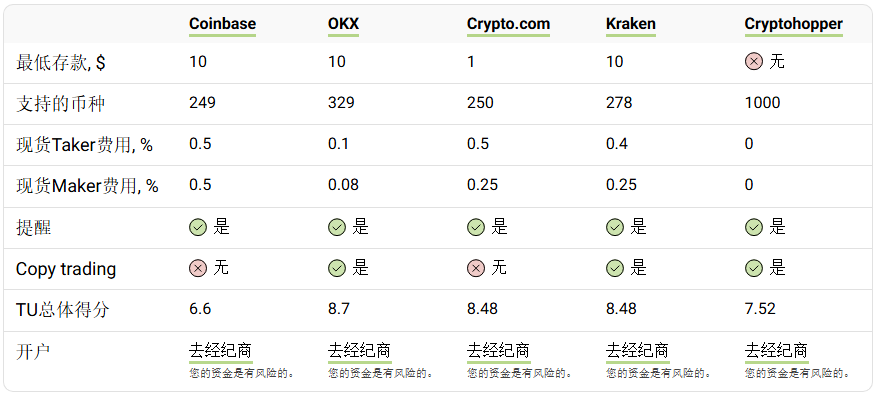什么是SHA256币种挖矿？一文了解算法原理与常见项目