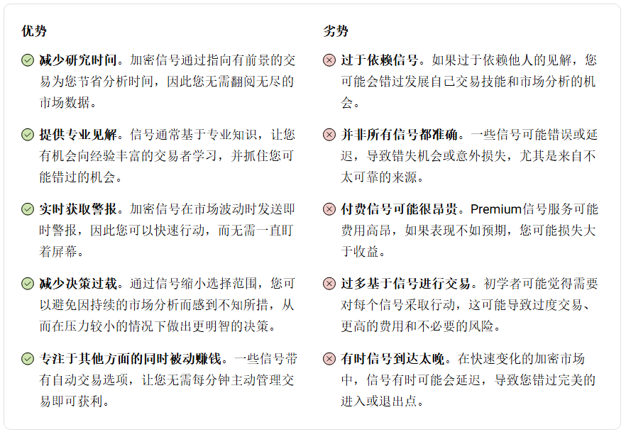 加密信号是什么？一文盘点基本概念与主要类型
