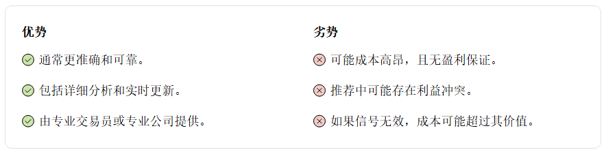 加密信号是什么？一文盘点基本概念与主要类型