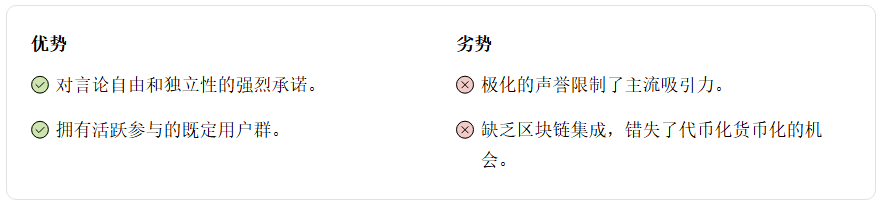 2026年有哪些热门加密社交媒体平台？一文盘点十大去中心化社交媒体平台