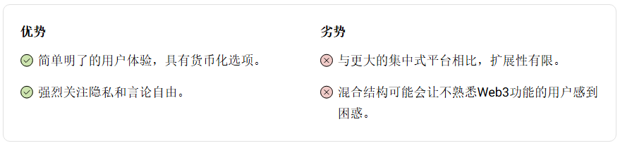 2026年有哪些热门加密社交媒体平台？一文盘点十大去中心化社交媒体平台