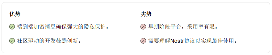 2026年有哪些热门加密社交媒体平台？一文盘点十大去中心化社交媒体平台