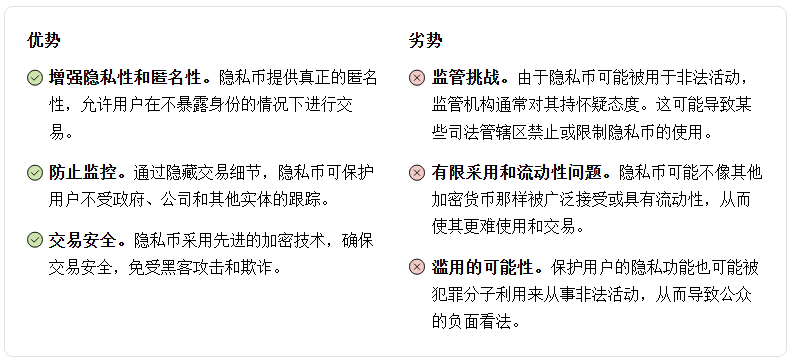 2026年有哪些值得关注的隐私币？一文了解时下最佳隐私币