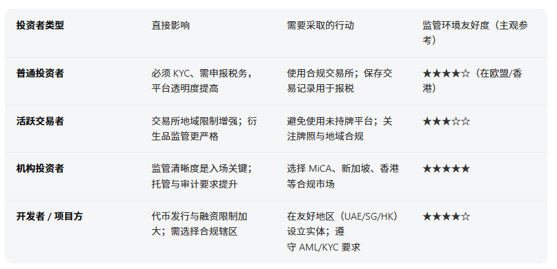 加密货币监管趋势如何?一文了解全球主要国家与地区监管框架对比